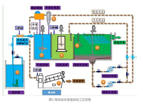设计案例 上海市某自来水厂排泥水应急处理工程设计